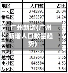 广州新增(广州新增人口数量趋势)