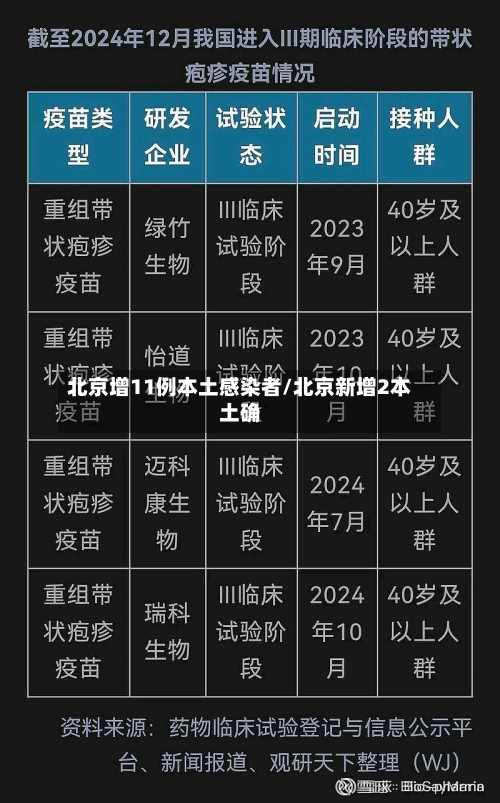北京增11例本土感染者/北京新增2本土确