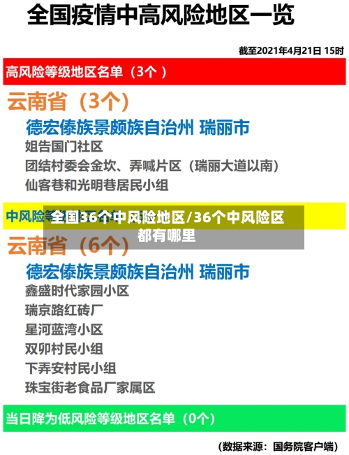 全国36个中风险地区/36个中风险区都有哪里