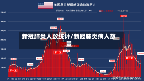 新冠肺炎人数统计/新冠肺炎病人数量