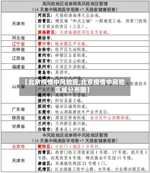 【北京疫情中风险区,北京疫情中风险区域分布图】