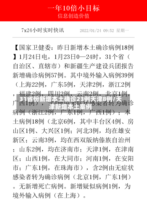31省份新增本土确诊23例天津8例/天津新增本土案例