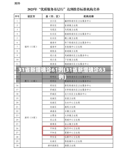 31省新增确诊61例(31省新增确诊63例)