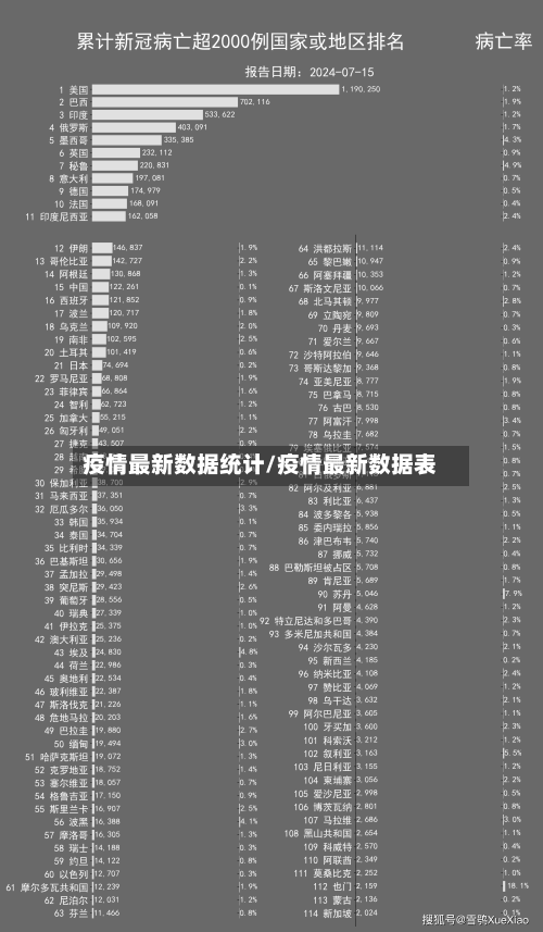 疫情最新数据统计/疫情最新数据表