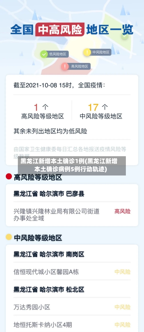 黑龙江新增本土确诊1例(黑龙江新增本土确诊病例5例行动轨迹)