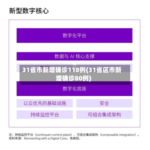 31省市新增确诊118例(31省区市新增确诊80例)