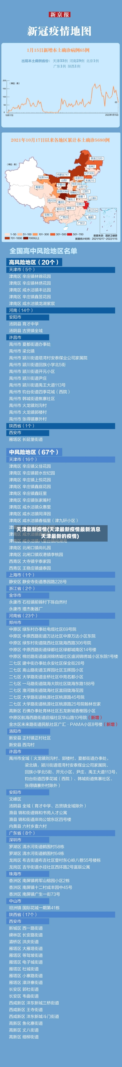 天津最新疫情(天津最新疫情最新消息天津最新的疫情)