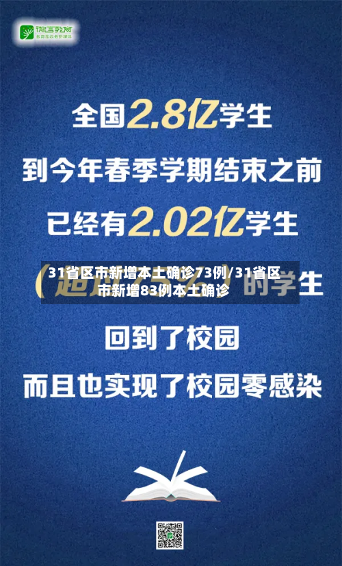 31省区市新增本土确诊73例/31省区市新增83例本土确诊