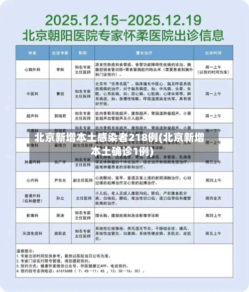 北京新增本土感染者218例(北京新增本土确诊1例)