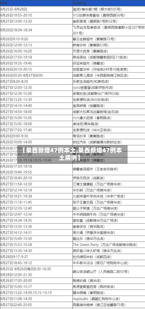 【莱西新增47例本土,莱西新增47例本土病例】