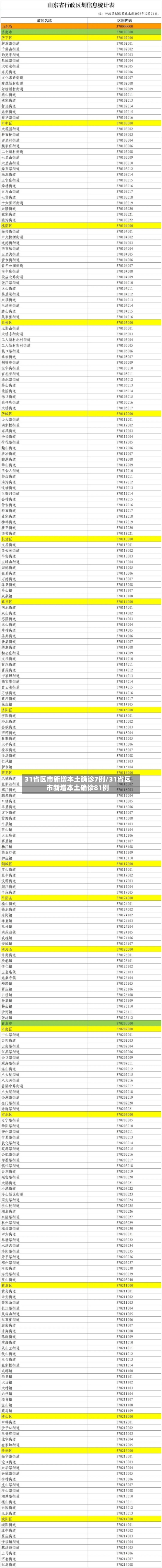 31省区市新增本土确诊7例/31省区市新增本土确诊81例