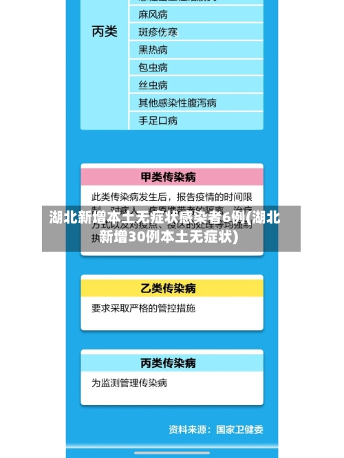 湖北新增本土无症状感染者6例(湖北新增30例本土无症状)