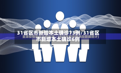31省区市新增本土确诊73例/31省区市新增本土确诊6例