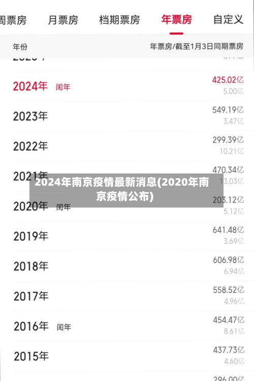 2024年南京疫情最新消息(2020年南京疫情公布)