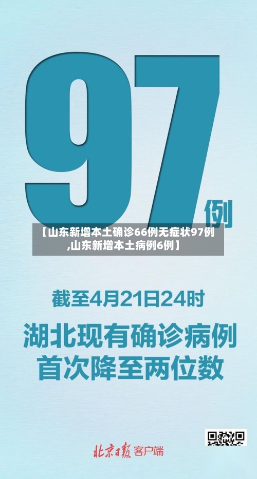 【山东新增本土确诊66例无症状97例,山东新增本土病例6例】