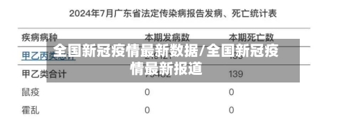 全国新冠疫情最新数据/全国新冠疫情最新报道