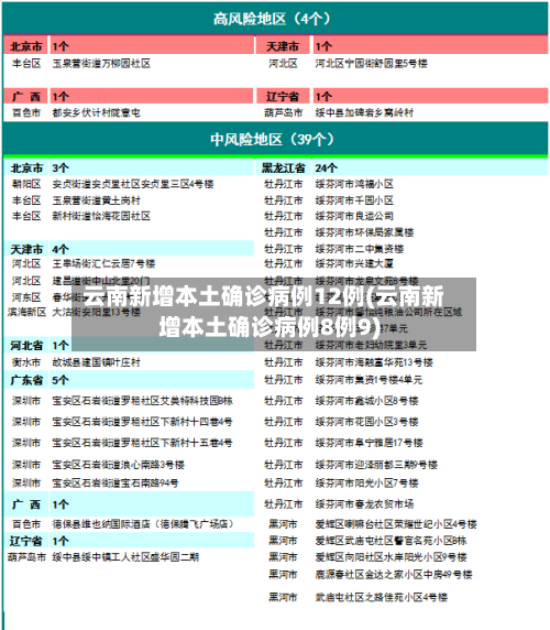 云南新增本土确诊病例12例(云南新增本土确诊病例8例9)