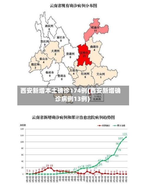 西安新增本土确诊174例(西安新增确诊病例13例)