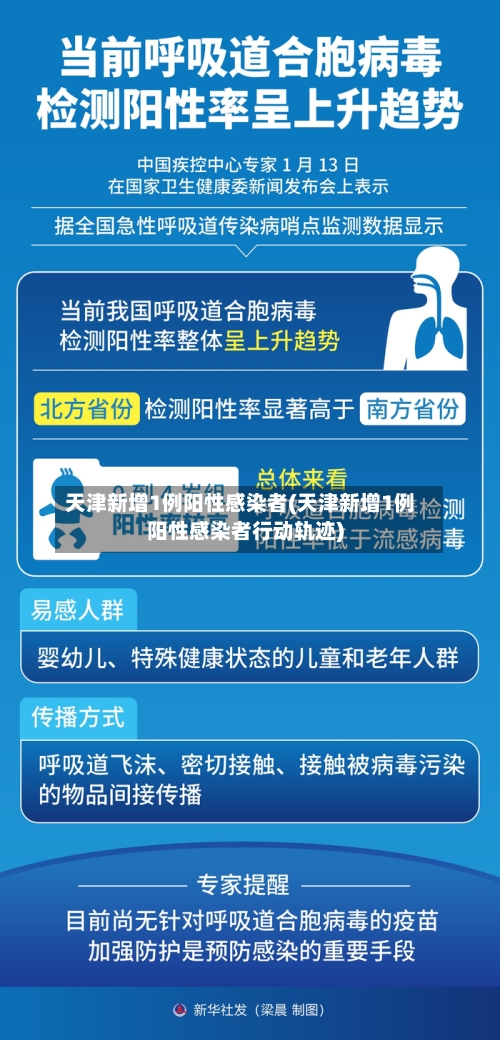 天津新增1例阳性感染者(天津新增1例阳性感染者行动轨迹)