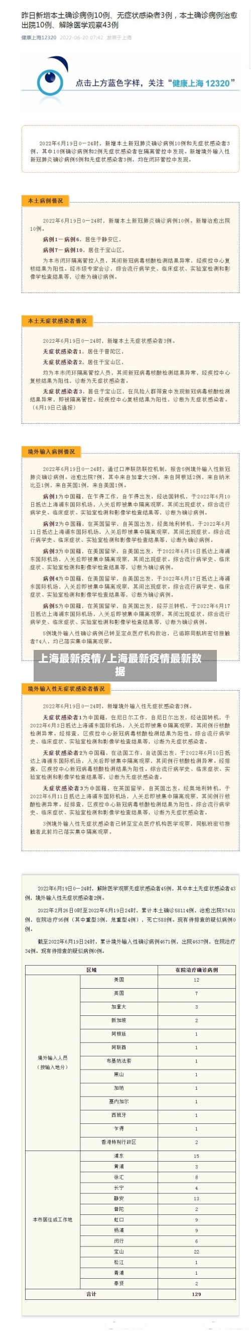 上海最新疫情/上海最新疫情最新数据