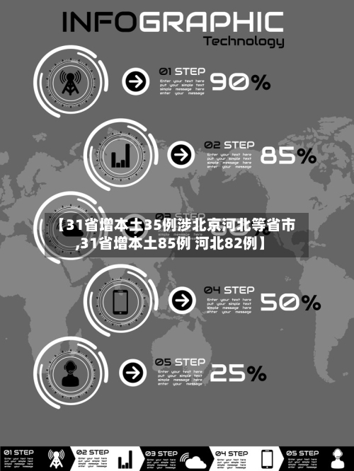 【31省增本土35例涉北京河北等省市,31省增本土85例 河北82例】