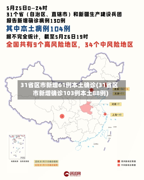 31省区市新增61例本土确诊(31省区市新增确诊103例本土88例)