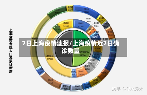 7日上海疫情速报/上海疫情近7日确诊数量