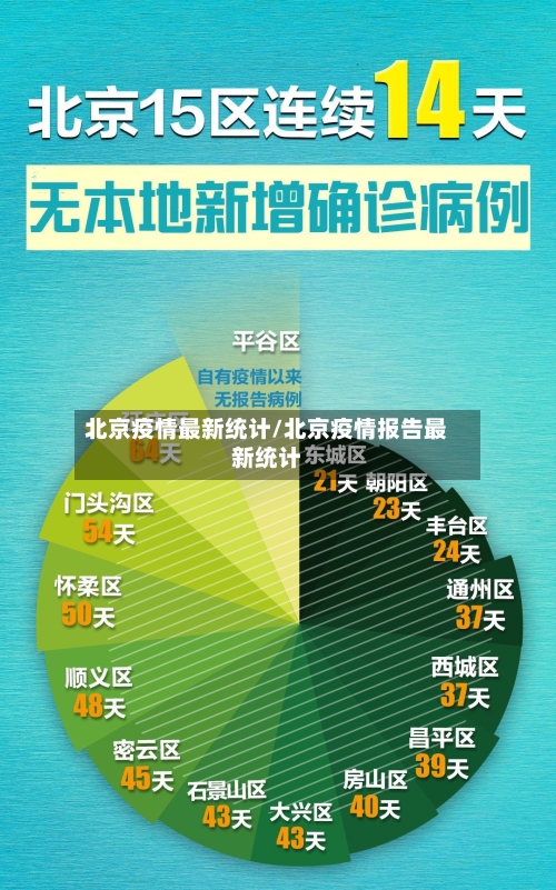 北京疫情最新统计/北京疫情报告最新统计